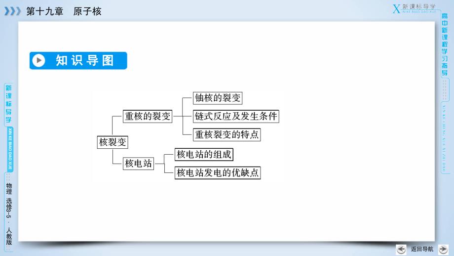 物理课堂精学人教选修35第19章第6节_第4页