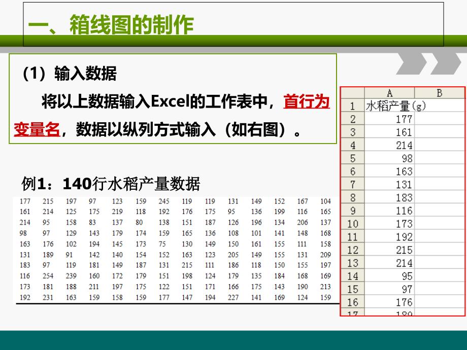 箱线图的制作(SPSS应用)_第3页