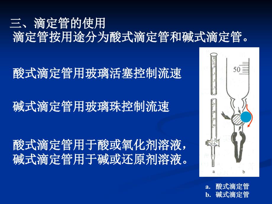 《滴定操作练习》PPT课件.ppt_第4页