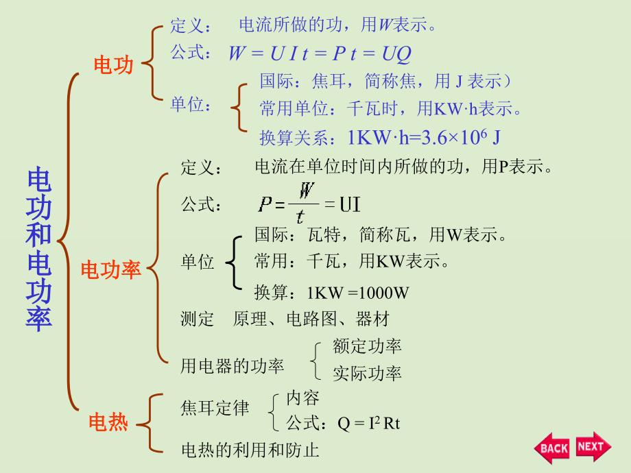 北师大版九年级物理第十三章电功和电功率复习_第2页