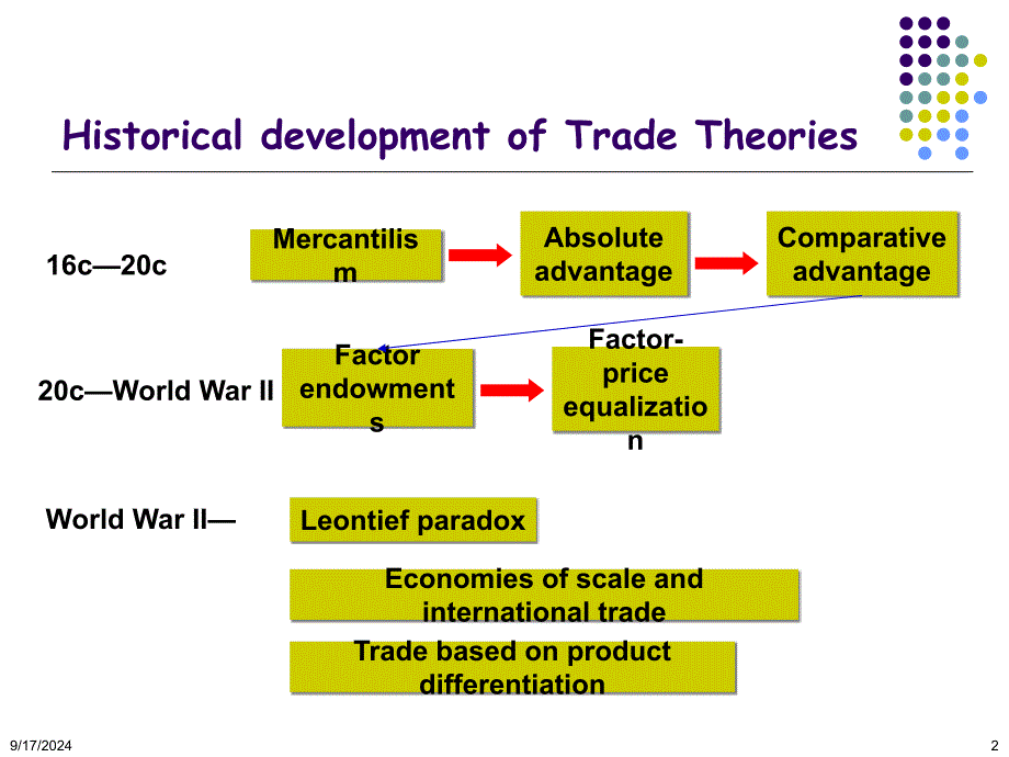 国际经济学英文版2comparativeadvantage_第2页