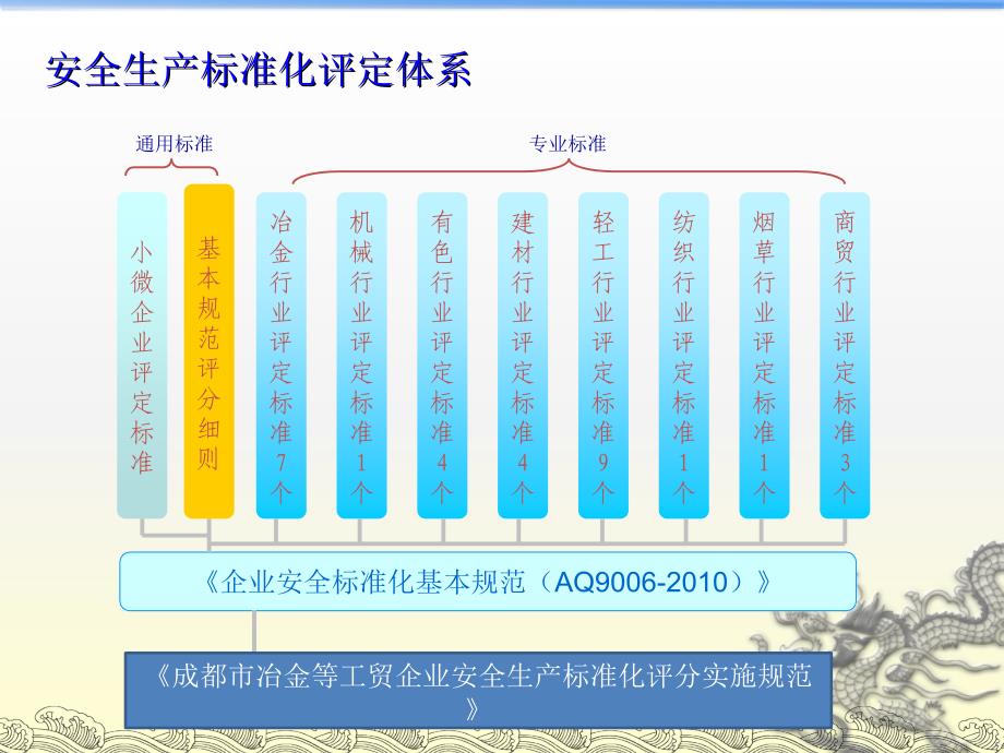 工贸企业安全生产标准化评审注意事项与技巧.ppt_第4页