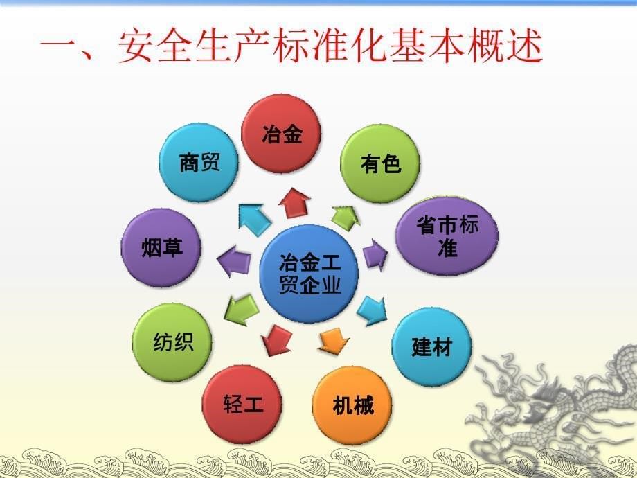 工贸企业安全生产标准化评审注意事项与技巧.ppt_第5页