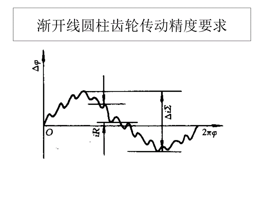 第十一章圆柱齿轮传动公差及检测_第2页