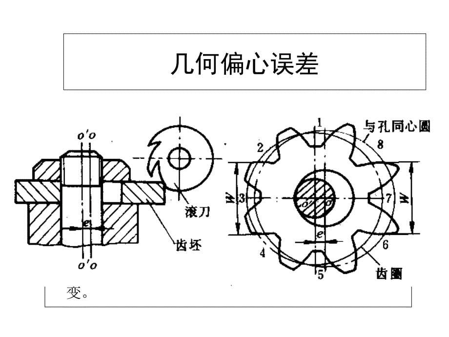 第十一章圆柱齿轮传动公差及检测_第5页