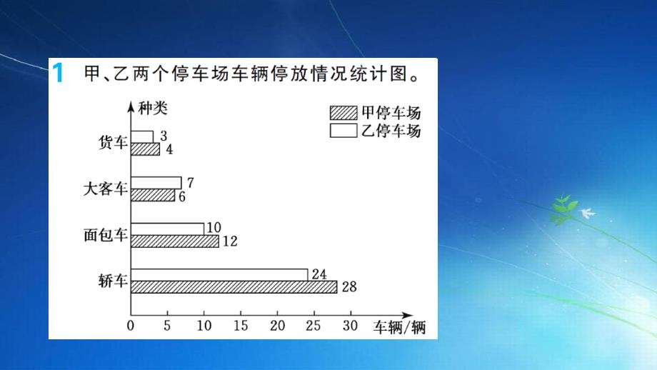 四年级数学下册第10单元总复习图形与几何2基础练习和能力闯关作业课件新人教_第2页