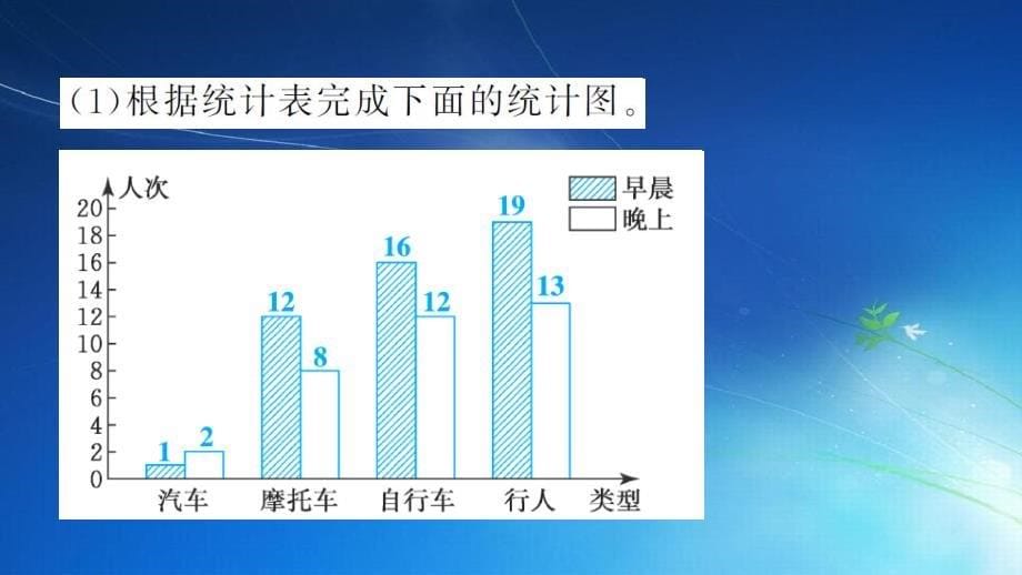 四年级数学下册第10单元总复习图形与几何2基础练习和能力闯关作业课件新人教_第5页