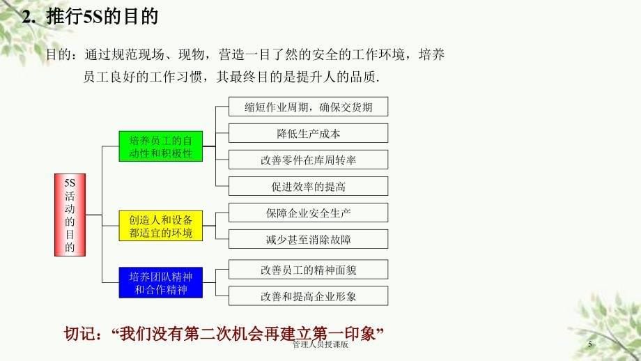 管理人员授课版课件_第5页