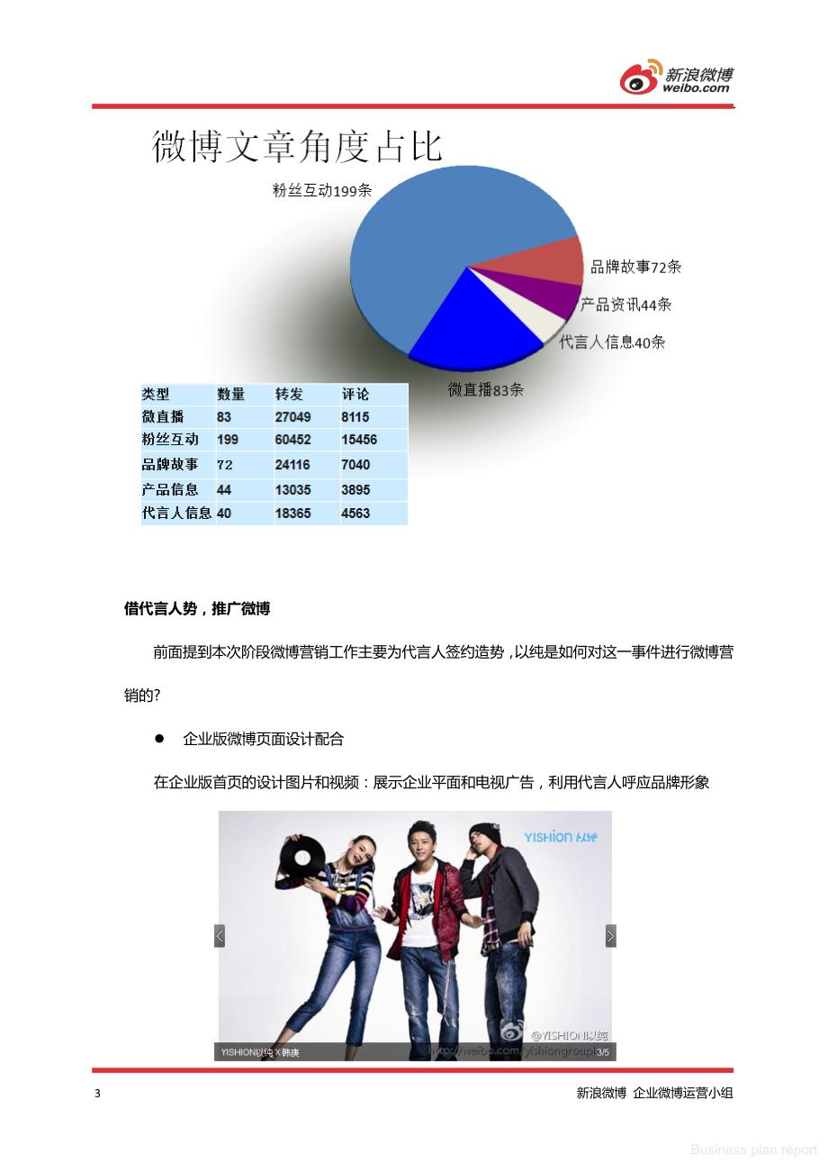 商业计划书和可行性报告 YISHION以纯 的微博运营经验__第4页