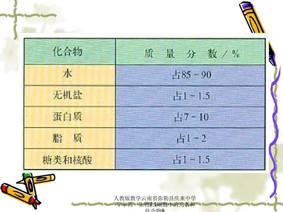 人教版教学云南省弥勒县庆来中学-学年高一生物2.1细胞中的元素和化合物8课件_第5页