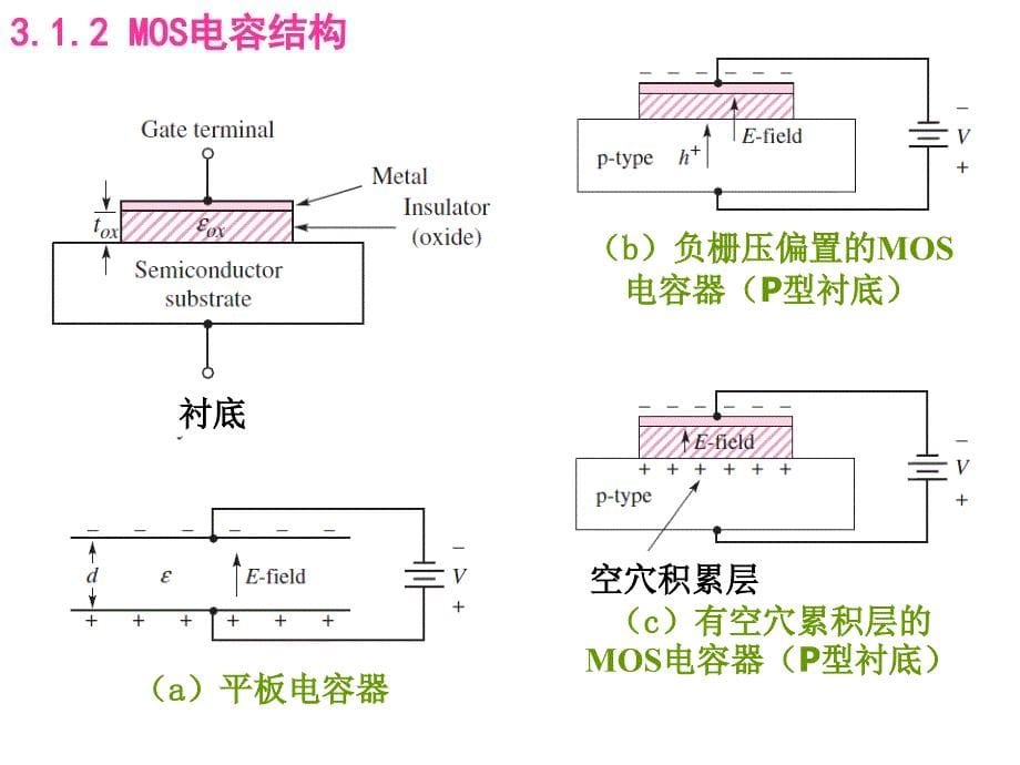 模拟电路基础：第三四章 场效应晶体管和场效应晶体管放大器_第5页