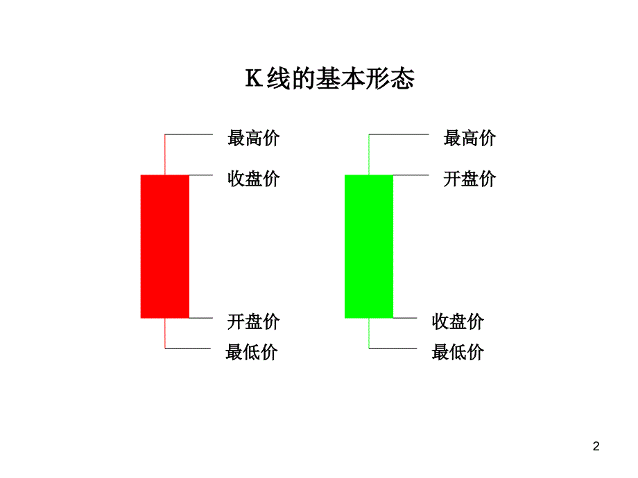 第11章技术分析_第2页