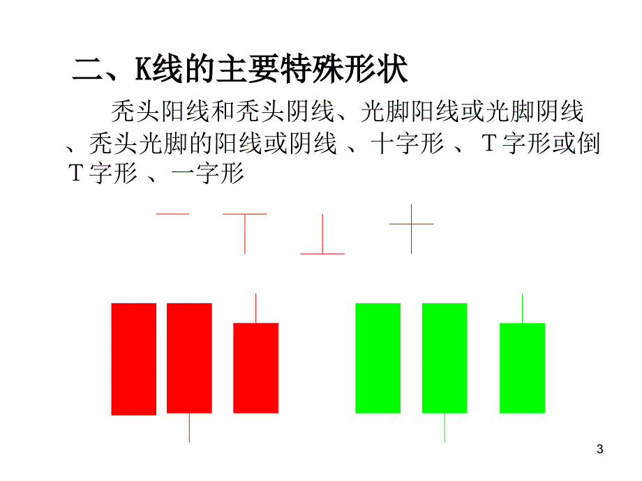 第11章技术分析_第3页