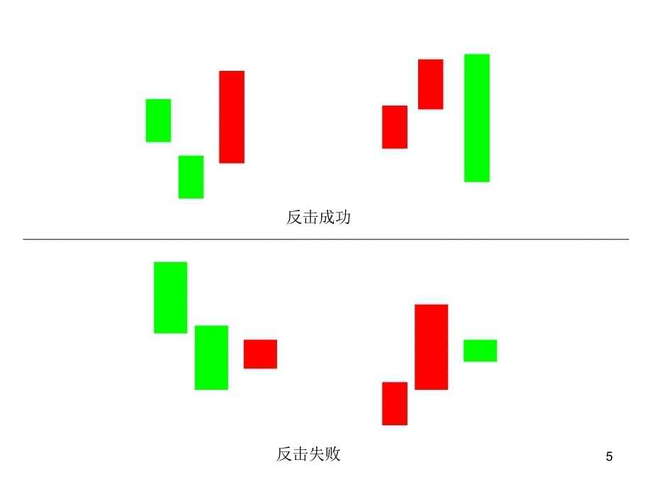 第11章技术分析_第5页