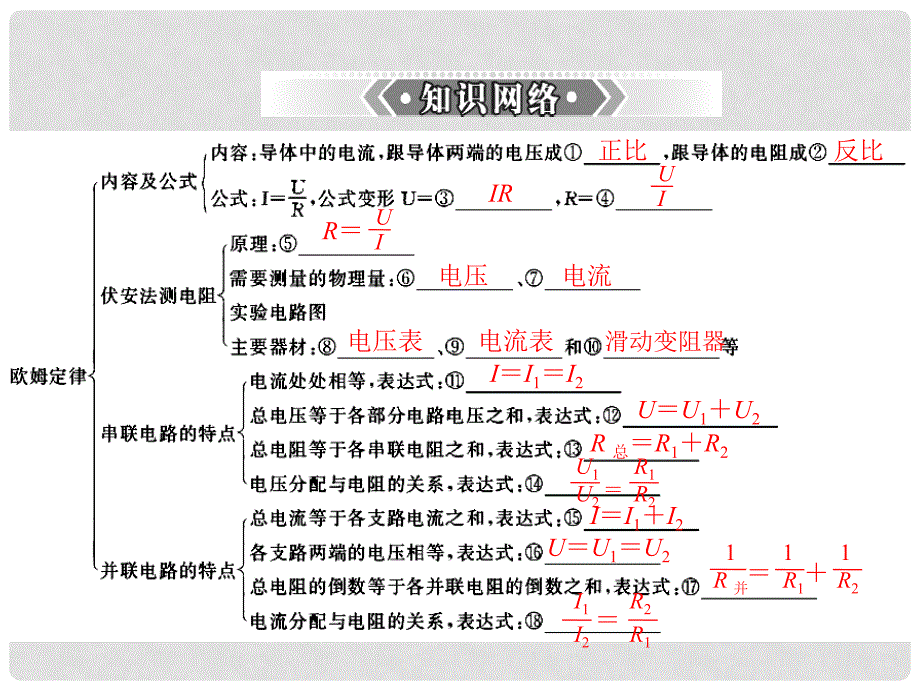 中考物理 第一部分 第八章 欧姆定律总复习精品课件_第2页