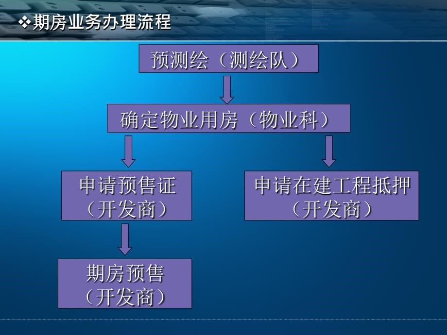 商品房期、现房交易及预售资金监管系统培训讲义_第5页