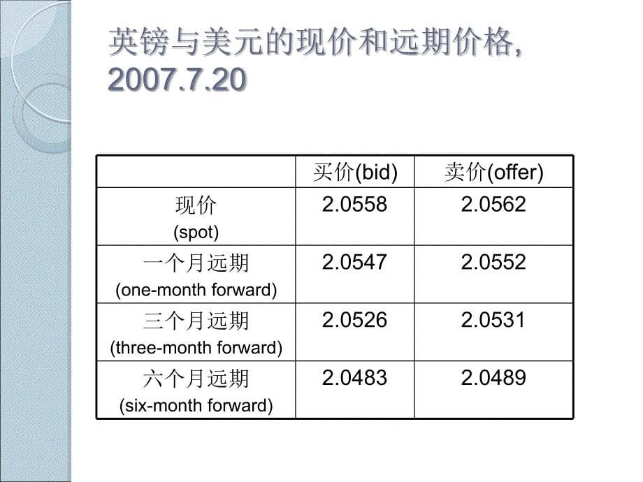 西南财经大学期权期货及其他衍生品chapter_第5页