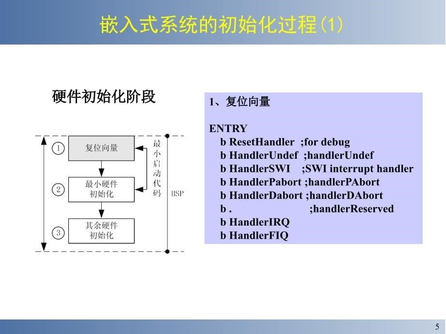 zAAA六、嵌入式系统初始化与操作系统的移植_第5页