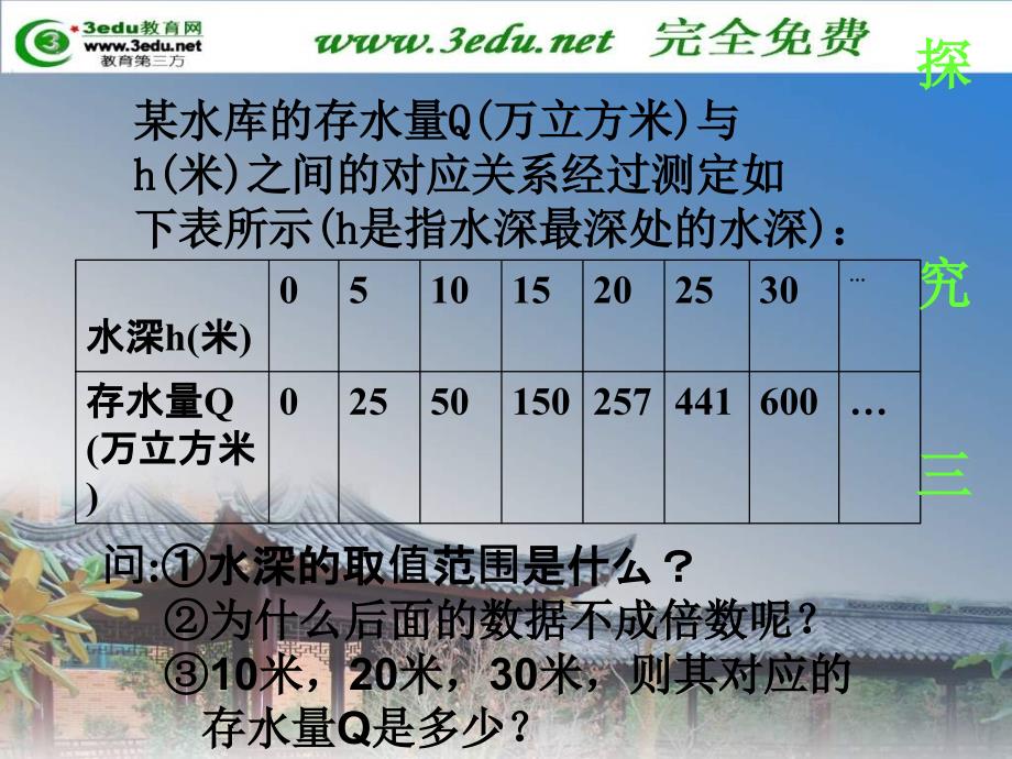 八年级数学变量与函数2_第4页