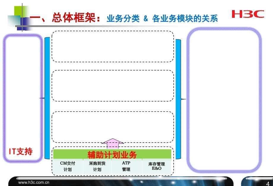 H3C计划业务运作简介_第5页