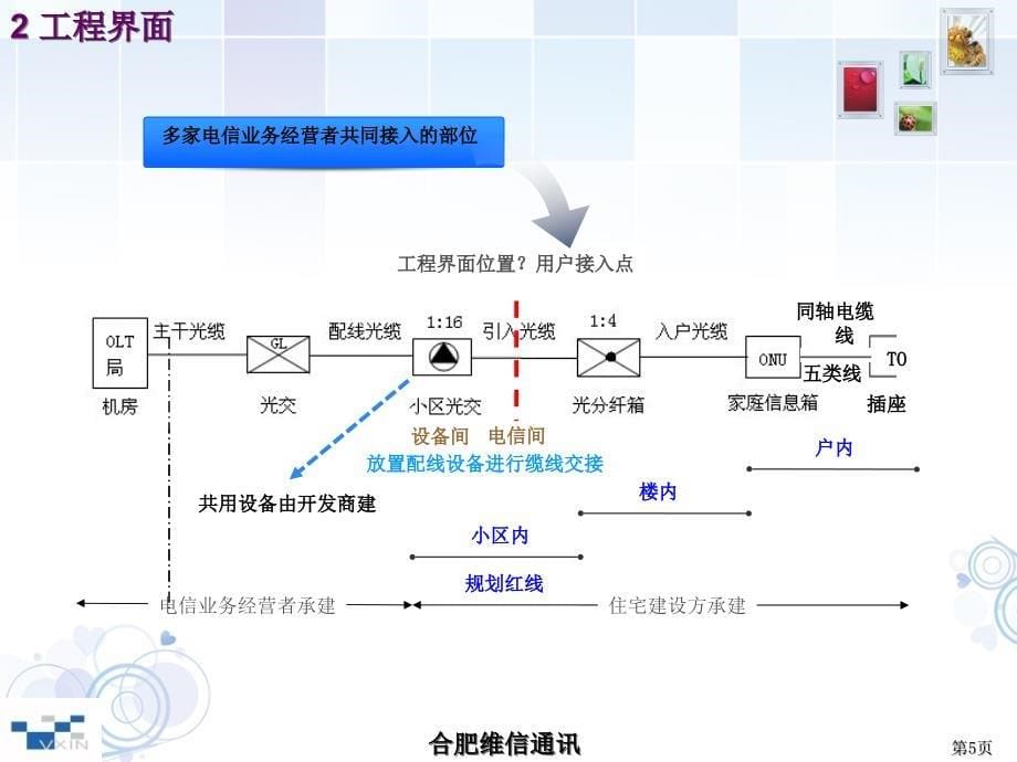 解读《住宅区和住宅建筑内通信设施工程设计规范》_第5页