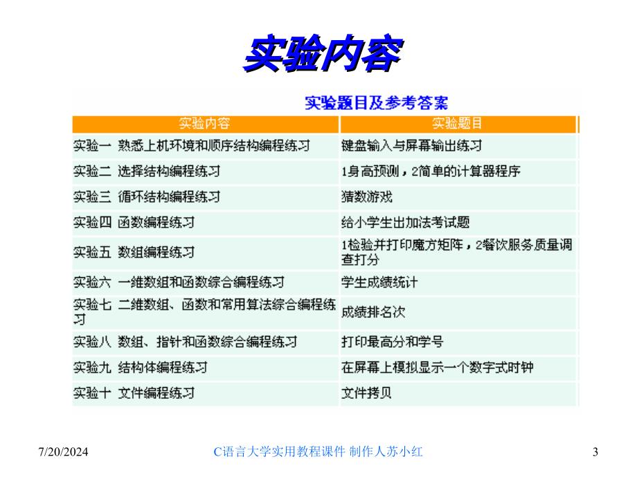 哈尔滨工业大学计算机科学与技术学院苏小红sxh@hiteducn_第3页