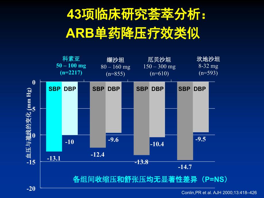 ras阻断剂治疗高血压优势及存在的问题国胜_第3页