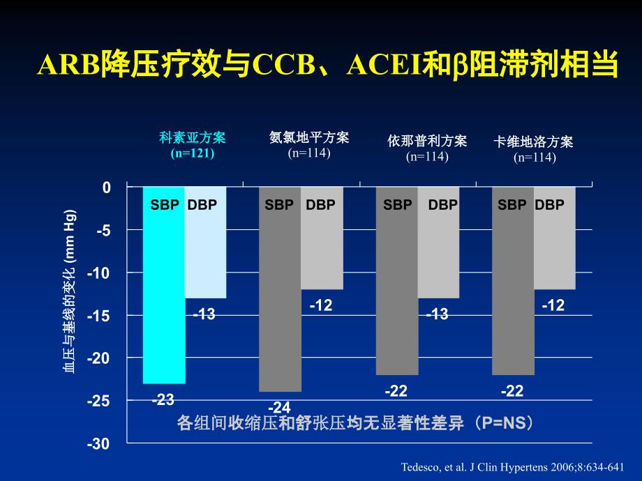 ras阻断剂治疗高血压优势及存在的问题国胜_第4页