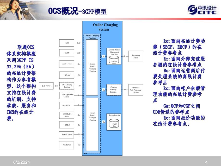 SACP系统简介_第4页