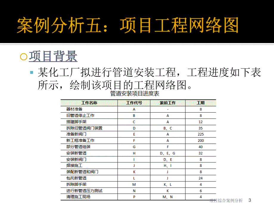 项目综合案例分析课件_第3页