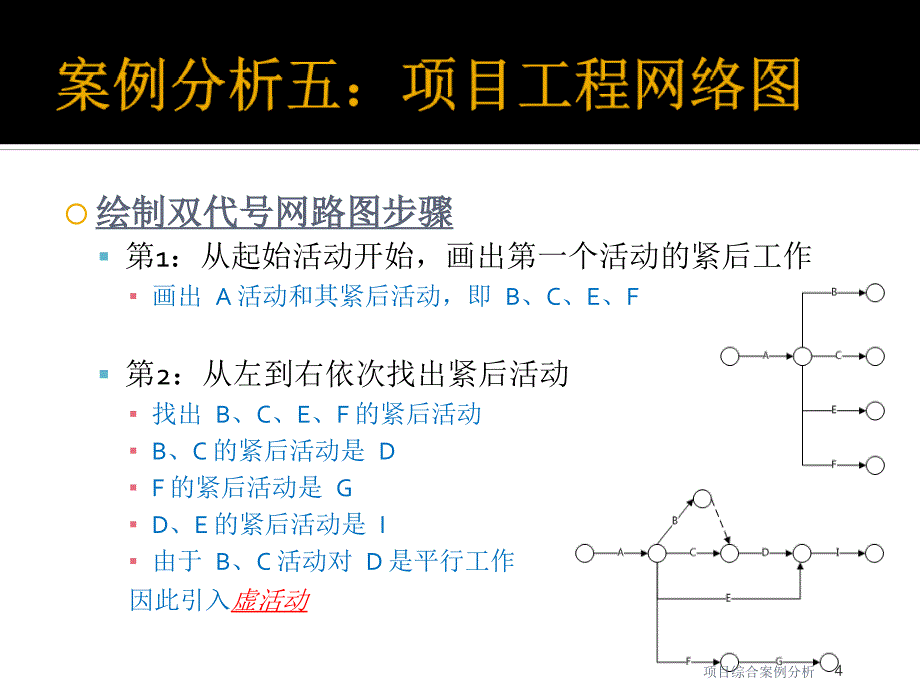 项目综合案例分析课件_第4页