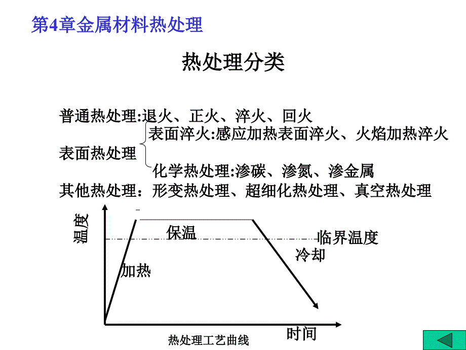 金属材料热处理_第4页