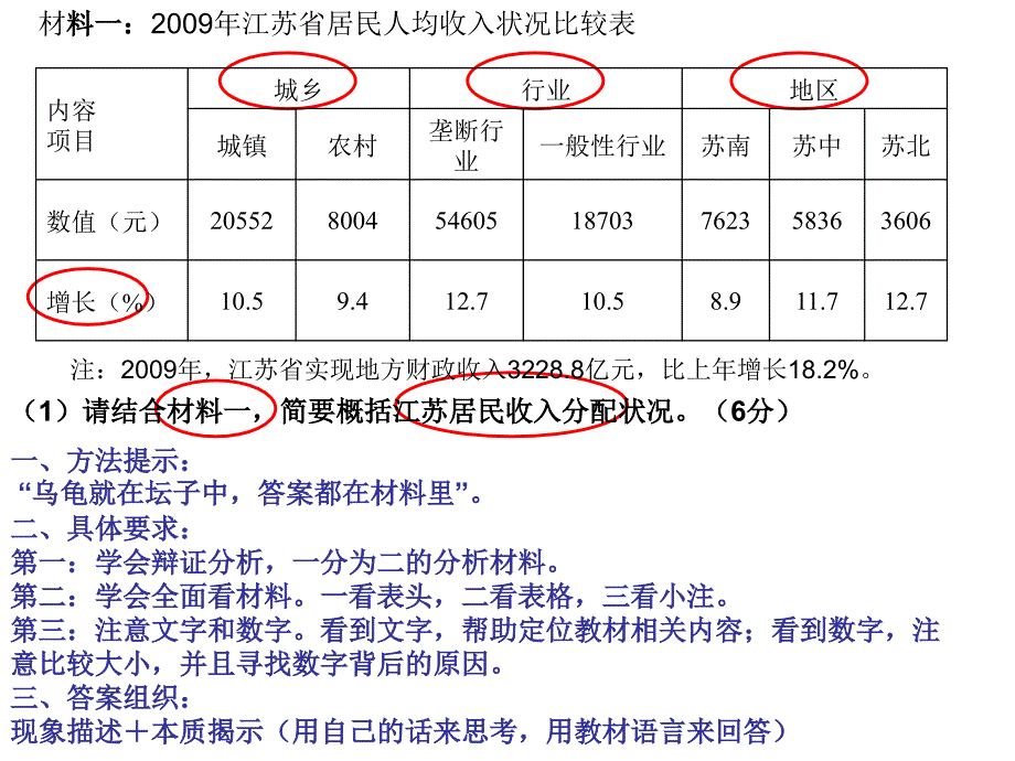 寒假高三政治自主学习案评讲之一_第3页