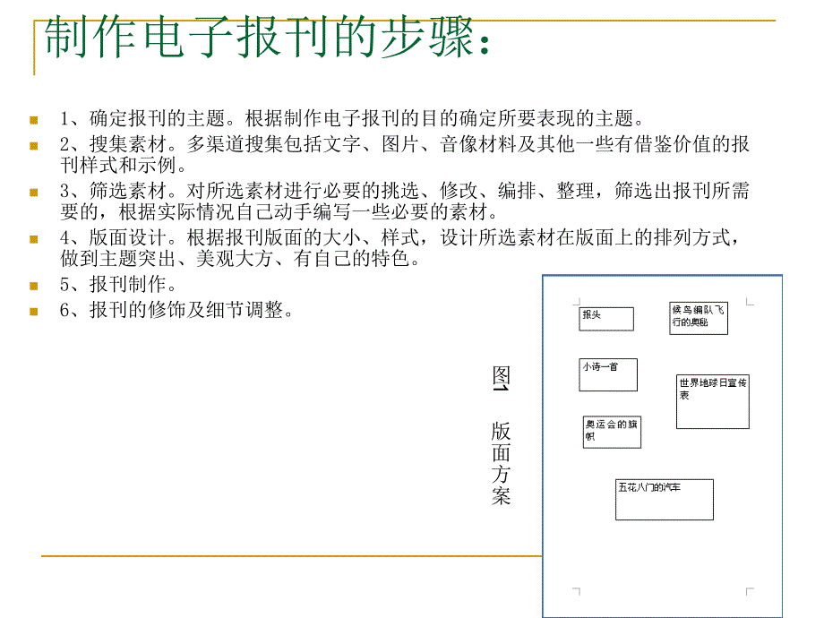 2电子报刊设计课件1_第3页