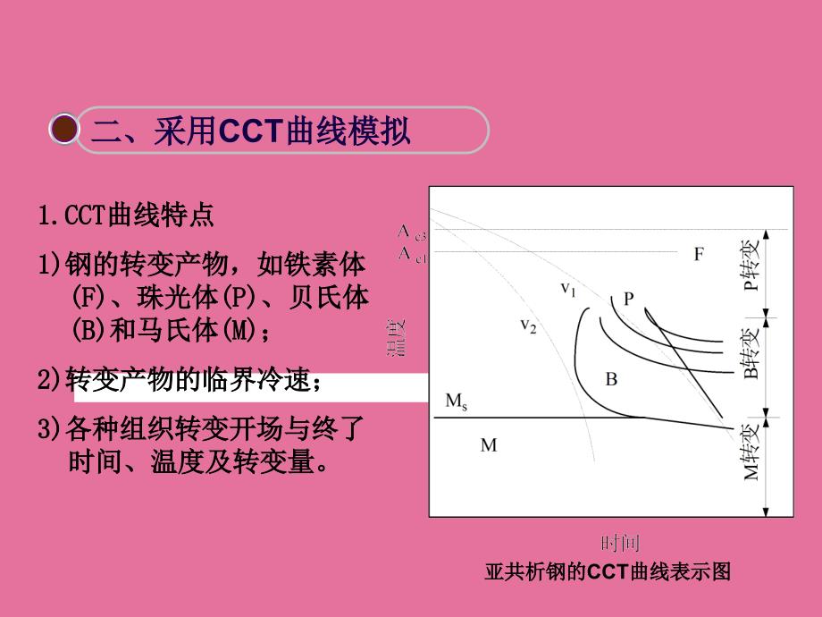 材料科学与行为工艺的计算机模拟ppt课件_第4页