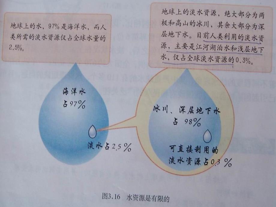 复件中国的水资源1_第4页