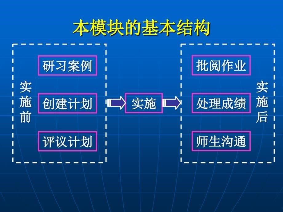 模块教学实施计划设计_第5页