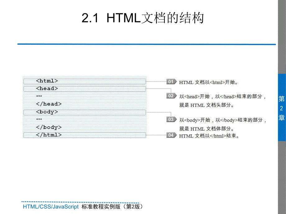 《HTML文档的结构》PPT课件.ppt_第3页