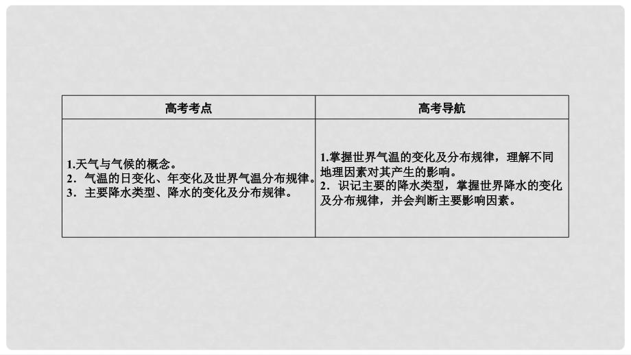 高考地理 第2单元 世界地理概况（第2课时）气温与降水课件 新人教版_第2页