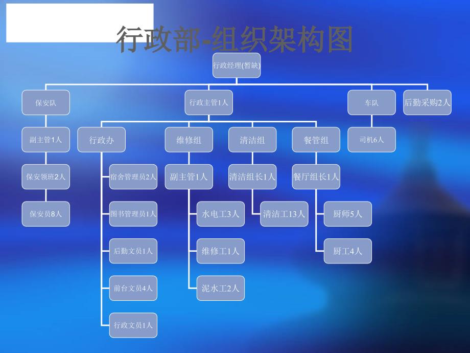 制造业公司组织结构PPT课件_第1页