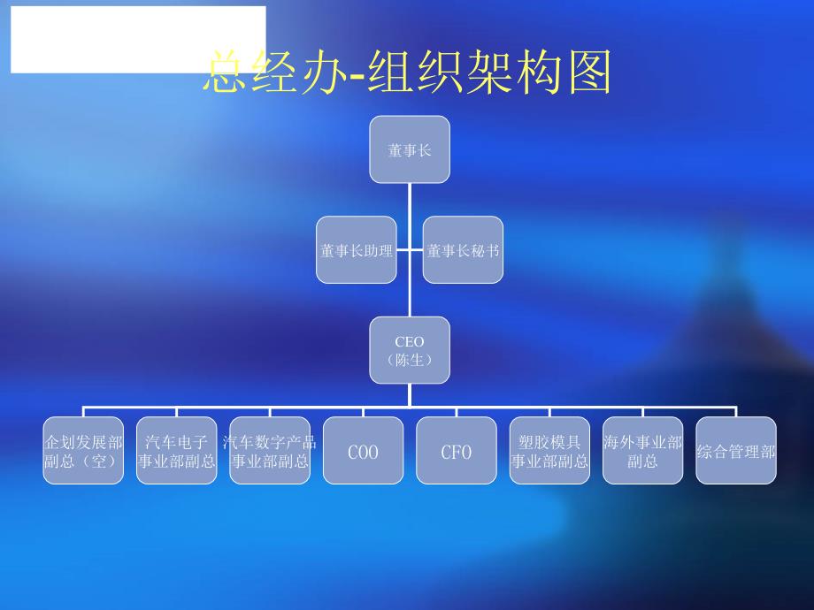 制造业公司组织结构PPT课件_第2页