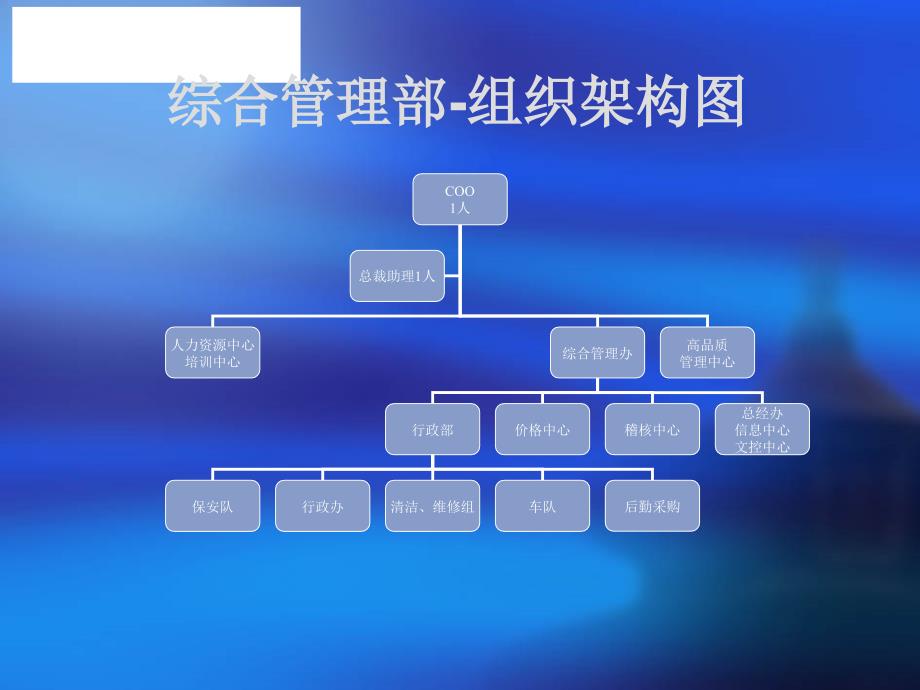 制造业公司组织结构PPT课件_第3页