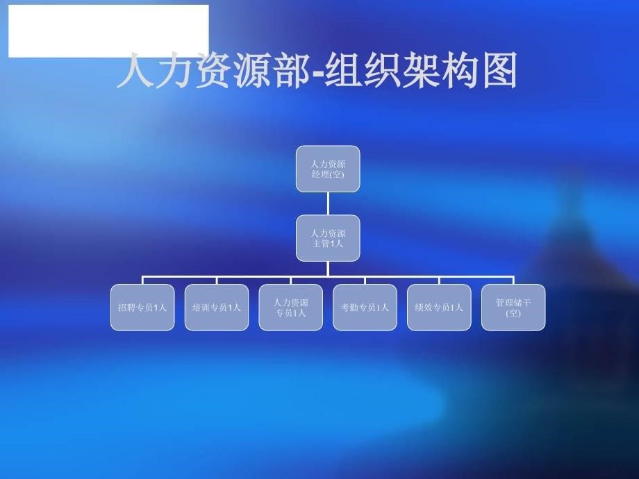 制造业公司组织结构PPT课件_第5页