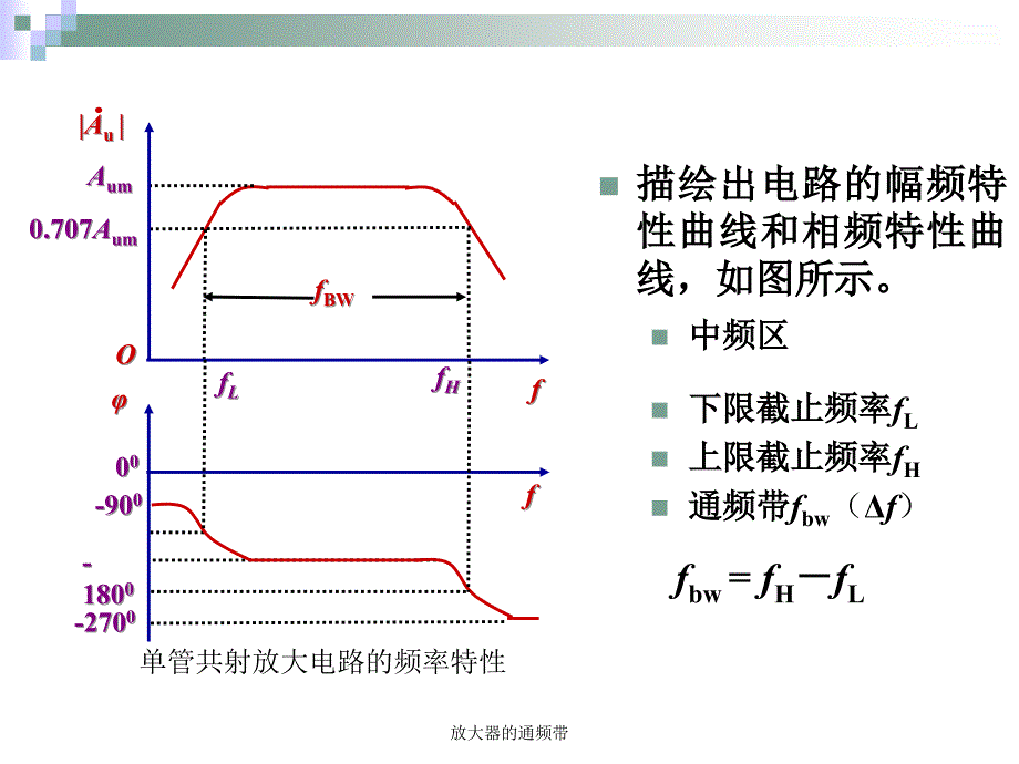 放大器的通频带课件_第2页