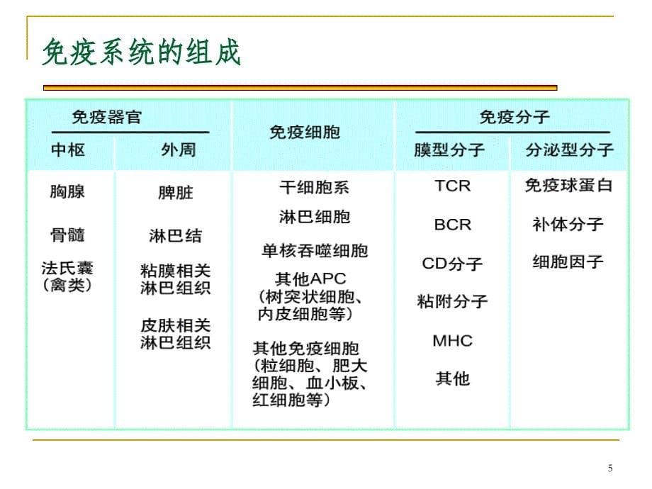 疫学基本概念幻灯片_第5页