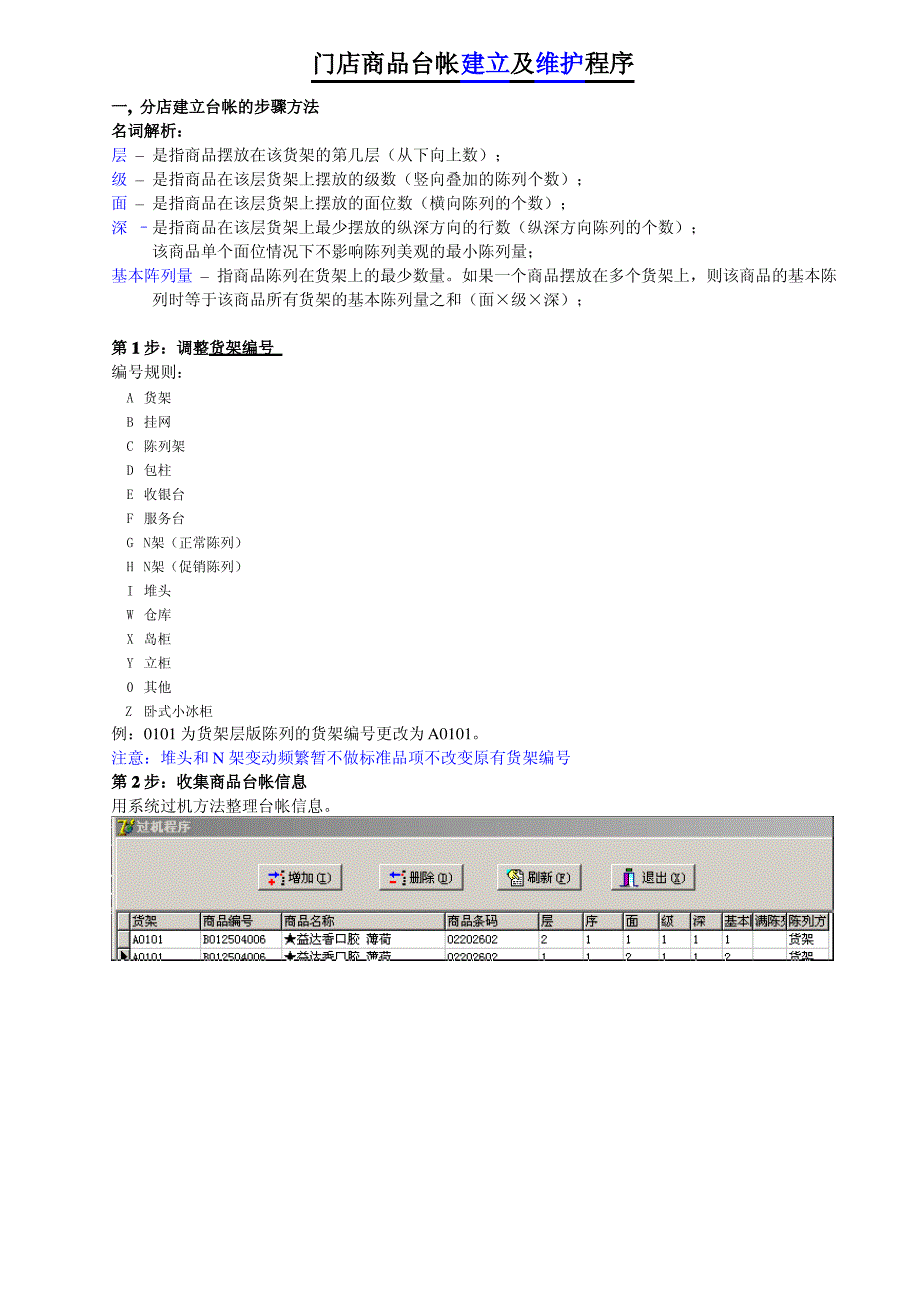 门店商品台帐建立及维护程序(确认版)_第1页