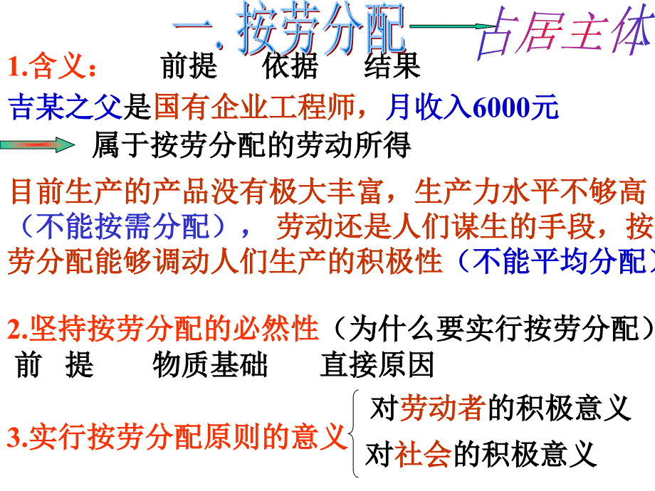 高一政治我国的基本经济制度课件_第3页