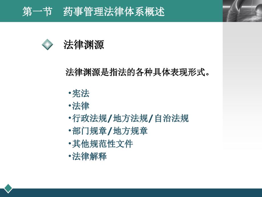 药品管理立法与《药品管理法-》、《实施条例》课件_第4页