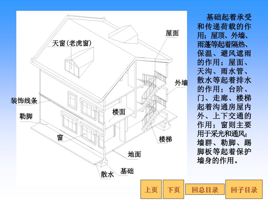 第四部分建筑施工图教学课件_第4页