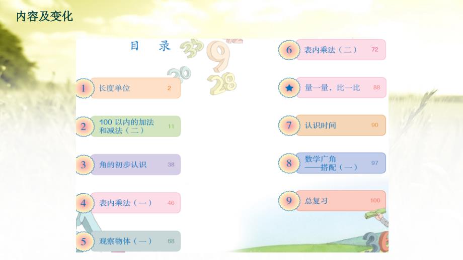 人教版小学数学二年级上册教材分析(雷玉玲).ppt_第2页